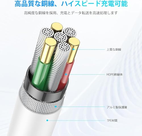【2025正規MFi認証品】i-Phone 充電ケーブル ライトニングケーブル 純正品質【1M/2M 各２本】充電器 ケーブル 2.4A急速充電 USB 充電コード 高速データ転送 断線防止 高耐久 i-Phone 14/14 Pro/13/13 Pro/12/11/X/8/8plus/7/6/iPad 各種対応 中間 画像
