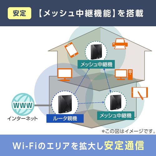 【Amazon.co.jp限定】NEC Aterm 無線LAN Wi-Fi 6E ルーター 11ax AM-AX5400T6 トライバンド 計6ストリーム (iPhone 15 Pro / 14 / 13 /Nintendo Switch メーカー動作確認済み) 中間 画像