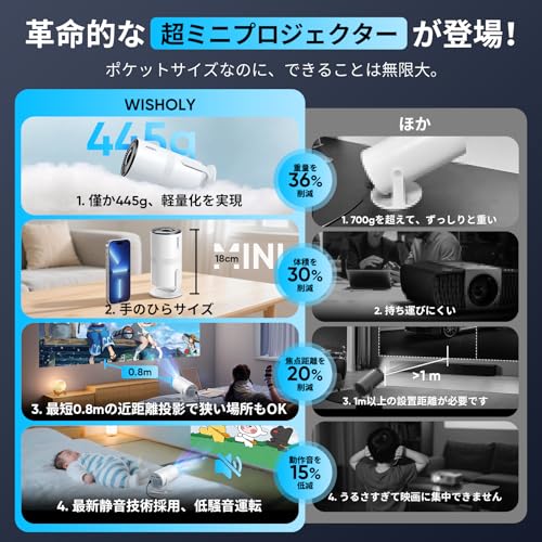 WISHOLY プロジェクター 小型【2025年超小型・電動フォーカス・Android TV搭載・270°回転】ぷろじぇくたー 家庭用 25000LM 1080P WiFi 6 プロジェクター 天井 Wi-Fi 自動台形補正 Bluetooth5.4 内蔵HiFiスピーカー 50％ズーム機能 静音設計 スマホ/PC/Switch/DVD等接続可能 最後 画像