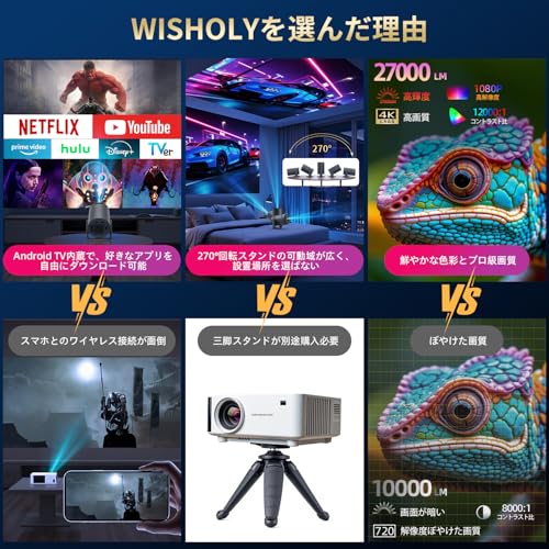 WISHOLY プロジェクター 家庭用【電動フォーカス・Android TV搭載・270°回転】 プロジェクター 小型 27000LM 1080P WiFi6 ぷろじぇくたー 天井投影 Wi-Fi 自動台形補正 Bluetooth5.4 内蔵HiFiスピーカー 50％ズーム機能 静音設計 スマホ/PC/Switch/DVD等接続可能 最後 画像