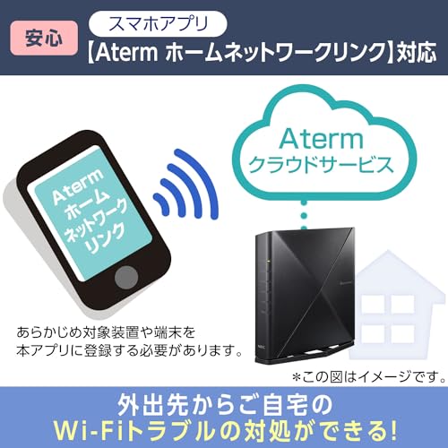 【Amazon.co.jp限定】NEC Aterm 無線LAN Wi-Fi 6E ルーター 11ax AM-AX5400T6 トライバンド 計6ストリーム (iPhone 15 Pro / 14 / 13 /Nintendo Switch メーカー動作確認済み) 中間 画像