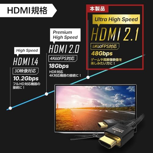エレコム HDMI ケーブル 3m ウルトラハイスピード 4K(120Hz) 8K(60Hz) 【Ultra High Speed HDMI Cable認証品】 48Gbps 超高速 テレビ・パソコン・ゲーム機などに 7680×4320 eARC 黒 ECDH-HD21E30BK 中間 画像
