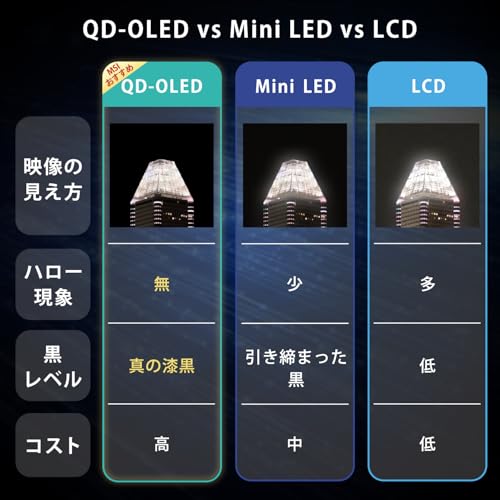 【Amazon.co.jp限定】MSI QD-有機EL ゲーミングモニター MAG 271QP QD-OLED X24 26.5インチ/WQHD/QD-OLEDパネル/240Hz/0.03ms（GTG）/ハードウェアブルーライトカット/DisplayHDR True Black 400/AIビジョン/HDMI2.1/DP 1.4a/縦横回転・高さ調整/ピボット/メーカー3年保証 最後 画像