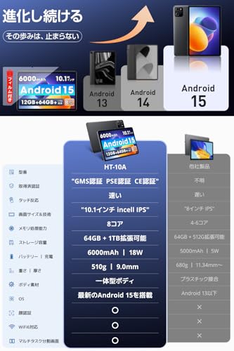 タブレット 10インチ 【Android 15 AI最適化OS フイルム貼り済み】 タブレット android Wi-Fiモデル 12GB+64GB+最大1TB拡張 8コアCPU アンドロイドタブレット 大画面 6000mAh大容量バッテリー PD18W＆Type-C充電 WiFi Bluetooth5.2 顔認識 無線投影 高齢者/子供にも向き (12GB+64GB) 最後 画像