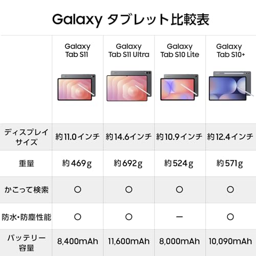 Samsung Galaxy Tab S10 Lite(Wi-Fi)|Galaxy AI対応|グレー|タブレット|Samsung純正 国内正規品|2025年発売|Sペン付き|10.9インチ|128GB(最大2TB拡張)|バッテリー8,000mAh|524g|Android|SM-X400NZAAXJP 最後 画像