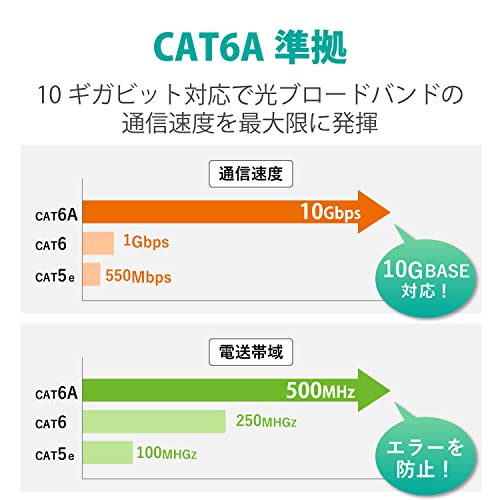 エレコム LANケーブル CAT6A 20m 爪折れ防止コネクタ スタンダード ブルー LD-GPA/BU20 中間 画像