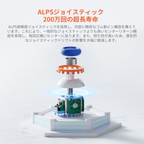 BIGBIG WON BLITZ2 コントローラー 無線/有線接続 2000Hzポーリングレート 16個のメカニカルスイッチボタン 0.0005秒超低遅延 360°シリコングリップ 1000mAh大容量バッテリー アプリ対応 FPSプロゲーマー向け 最後 画像