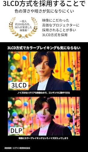 【ブラックフライデー特価】エプソン ドリーミオ ホームプロジェクター EF-21W Full HD 1000lm Google TV™搭載 家庭用 小型 ホームシアター 推し活 映画 スポーツ観戦 フットなしモデル 中間 画像