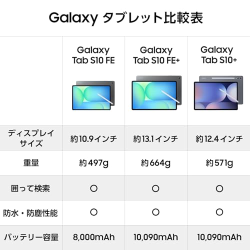 Samsung Galaxy Tab S10 FE|Galaxy AI対応|グレー|タブレット|Samsung純正 国内正規品|2025年発売|防水防塵|Sペン付き|10.9インチ|128GB(最大2TB拡張)|バッテリー8,000mAh|497g|Android|SM-X520NZAAXJP 最後 画像