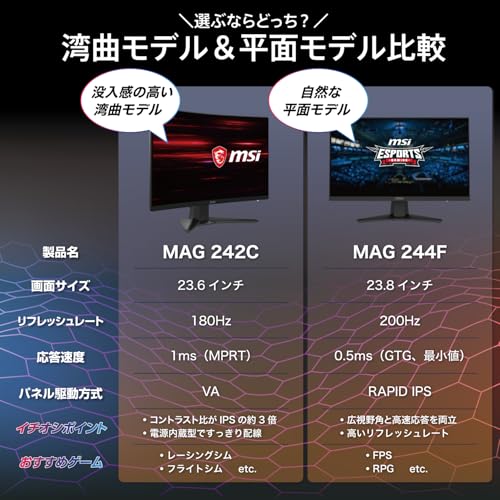 【Amazon.co.jp限定】 MSI ゲーミングモニター MAG 244F 23.8インチ/フルHD/RAPID IPSパネル/200Hz/0.5ms(GTG)/Adaptive-Sync/HDR/HDMI 2.0b/DP1.2a/VESA100/メーカー3年保証 最後 画像