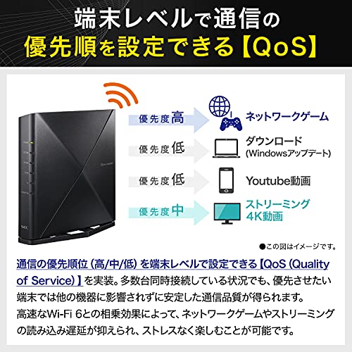 【Amazon.co.jp限定】NEC Aterm 無線LAN Wi-Fi 6 ルーター 11ax AM-AX3600HP 計8ストリーム 【 iPhone 14 / 13 / SE/Nintendo Switch メーカー動作確認済み】 中間 画像