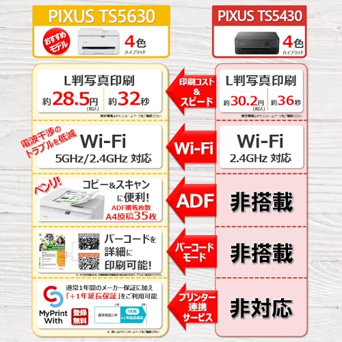 ”New”2025年 秋 キヤノン インクジェット複合機 TS5630 コンパクトデザインかつADF搭載 印刷までの待ち時間を抑えたエントリーモデル 最後 画像