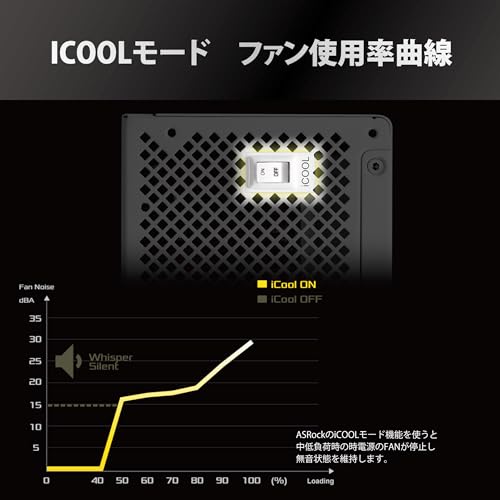 ASRockSteel Legend 次世代GPU対応PC電源ユニット850WPCIe5.1対応80PLUS GOLDATX 3.1フルモジュラー 12V-2x6 ケーブル付属SL-850GW 中間 画像