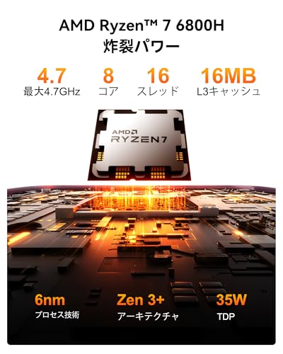 【日本限定】GEEKOM A6 ミニpc【128GB DDR5+6TB SSD（拡張可能）】AMD Ryzen 7 6800H搭載 USB4.0（Oculinkより安定）全金属制 超長寿命 mini pc オフィス/動画編集/ゲーミング対応｜省エネ・高放熱・低騒音｜4画面8K出力｜SDカードスロット｜Win11 Pro｜WiFi 6E・Bluetooth 5.4・2.5GLAN 32GB+1TB 中間 画像