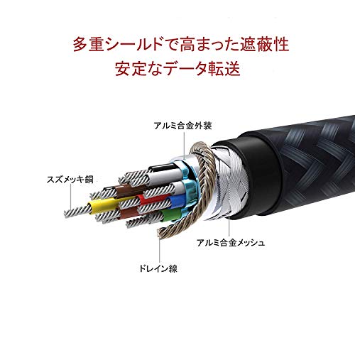 Displayport ケーブル,iVanky【DPケーブル 1.2/4K/3M】4K@60Hz/ 2K@165Hz/ 2K@144Hz, DP to DP，最大21.6Gbpsハイスピード，PC/ASUS/Dell/Acer ノートパソコン/テレビ対応 ディスプレイポート ケーブル 最後 画像