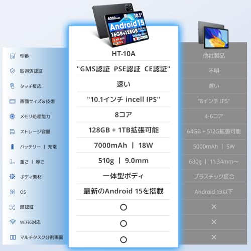 【2025新登場・Android 15 タブレット 大画面】 10インチ タブレット Wi-Fiモデル 16GB+128GB+最大1TB拡張 7000mAh PD18W＆Type-C充電 8コアCPU 2.4G＆5G WiFi Bluetooth5.2 顔認識 無線投影 動画 YouTube WidevineL1対応 電子書籍 LINE 高齢者 子供 カメラ 最後 画像