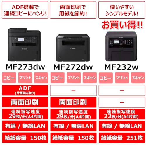 キヤノン A4 モノクロレーザビームプリンタ複合機 Satera MF272dw(無線・有線LAN/両面印刷/29PPM) 最後 画像