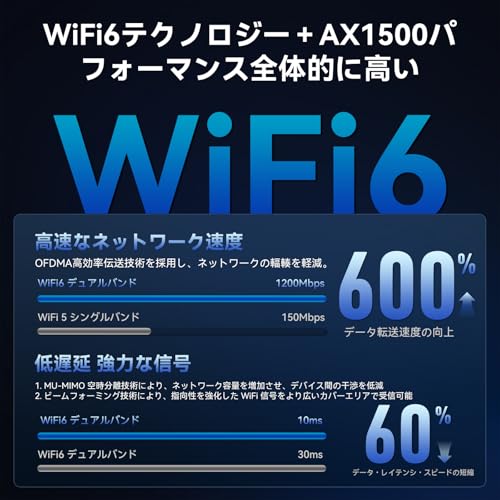 【1500Mbps 三つの機能を一体化】WiFi無線LAN子機 AC1500(1200Mbps+360Mbps)+ブルートゥース5.4です Windows11/10/8.1/8/7 2.4GHz / 5GHzデュアルパンド対応 802.1la/b/g/n/ac/ax無線規格です WiFi USEアダプターwi-fi子機無線lanアダプタ 最後 画像