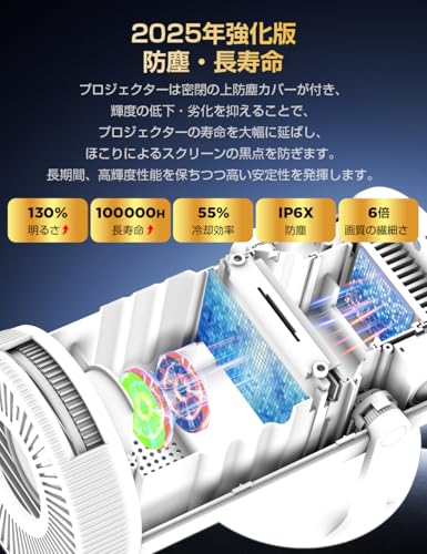 プロジェクター 家庭用 【 28000LM・270°回転・4K対応・最新Android TV搭載】1080P 天井投影 Wi-Fi6 50％ズーム機能 短距離投影 軽量 スマホ/パソコン/PS機/DVD接続可 スタンド一体型 プレゼント 自動台形補正 Bluetooth5.4 ホームプロジェクター 高輝度 日本語取扱説明書 中間 画像