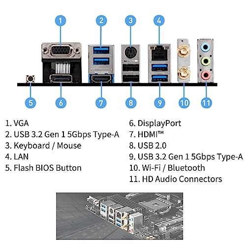 MSIマザーボード B550M PRO-VDH WIFI Ryzen 5000シリーズ (AM4)対応 M.2ヒートシンク Wi-Fi機能 MicroATX [AMD B550 搭載] MB5033 中間 画像