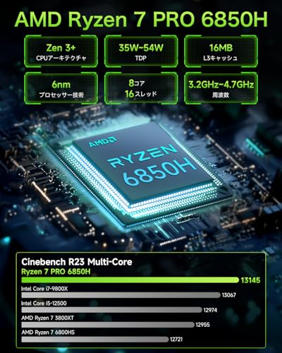 【ゲーミング最強ミニPC】 GMKtec ミニPC AMD Ryzen7 PRO 6850H搭載 【96GB DDR5 +4TB SSD （拡張可能）】Oculink 搭載 USB4.0*2 Windows11 Pro WiFi6 デュアル2.5G LAN HDMI2.1(8K@60Hz) 4画面出力 GMKtec NucBox M7 DDR5 32GB+1TB SSDミニpc ゲーミング 高性能 中間 画像