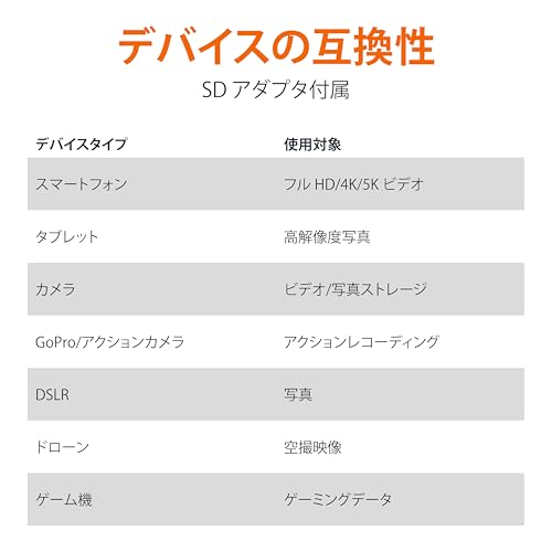 Amazonベーシック 1TB microSDXCカード (アダプター付き) 読み取り速度最大200MB/秒 1個入り 中間 画像