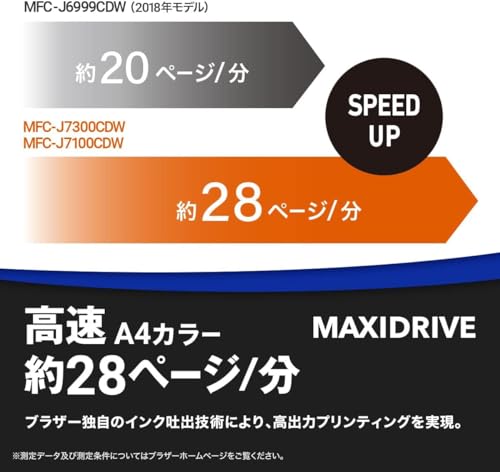ブラザー プリンター A3インクジェット複合機 MFC-J7300CDW (FAX/ADF/30万ページ耐久/自動両面/2段トレイ) 最後 画像