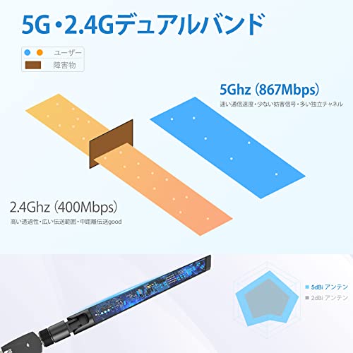 KIMWOOD wifi usb 1300Mbps USB 3.0 無線lan 子機 2.4G/5G デュアルバンド 5dBi超高速通信 wifi 子機 360°回転アンテナ Windows11/10/8/7/ XP/Vista/Mac OS対応 アダプター 802.11ac/n/a/g/b技術 日本語取扱説明書 認証済み 中間 画像