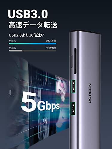 UGREEN Revodok 107 USB Cハブ 7-IN-1 USB3.0ハブ 4K@60Hz HDMI出力 100W PD急速充電 Type-Cアダプター 2*USB 3.0ポート 4K HDMI 100W Power Delivery ギガビットイーサネット LAN ポート SD/MicroSDカードリーダー Surface Dell MacBook Air M1 M2対応 中間 画像