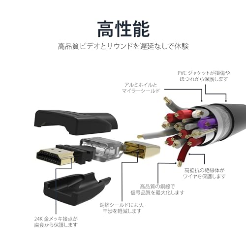 Amazonベーシック HDMI ケーブル ハイスピード 4K ARC対応 3.0m 2本セット(タイプAオス - タイプAオス)ブラック 中間 画像