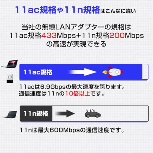 TOKAIZ 無線LAN WiFi 子機 Wi-Fi5 AC対応 無線LANアダプター AC600 2.4GHz 5GHz 433Mbps + 200Mbps 超小型 usb無線アダプター Windows/Mac OS 対応 中間 画像
