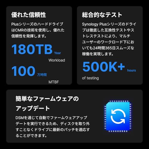 【NAS用HDD】Synology HAT3300-4T [4TB 3.5