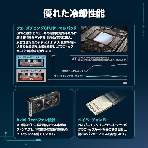 ASUS NVIDIA GeForce RTX 5080 ビデオカード 16GB GDDR7 PCI Express 5.0 / PRIME-RTX5080-O16G 国内正規代理店品 中間 画像