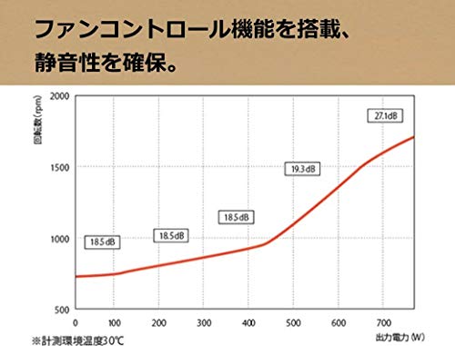 玄人志向 電源ユニット 750W ATX 電源 80 PLUS シルバー PC電源 静音ファン KRPW-AK750W/88+の特徴・詳細 画像