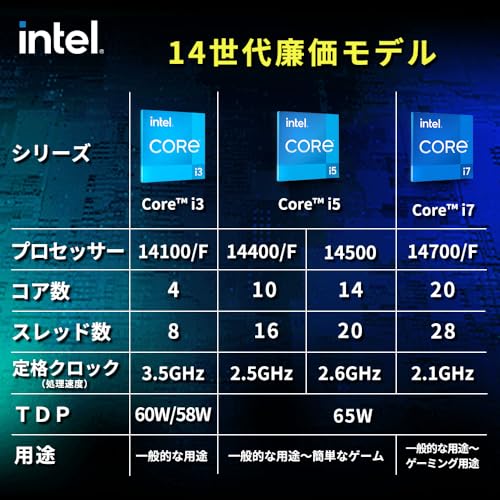 【Amazon.co.jp限定】Intel CPU Corei5 14400 第14世代 10(6P+4E) 4.70 GHz 【代理店保証1年付/国内正規代理店品】 BX8071514400 / AZ 中間 画像