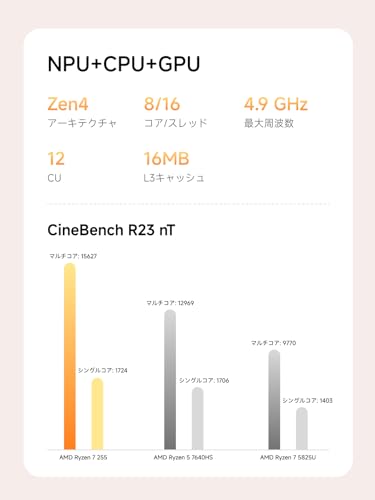 MINISFORUM AI X1 ミニPC｜AMD Ryzen 7 255｜32GB DDR5 メモリ｜1TB SSD｜Windows 11 Pro搭載小型PC｜HDMI2.1｜DP1.4｜USB4×2｜4画面出力｜2.5Gbps LAN｜Wi-Fi 7｜BT5.4｜コンパクトPCの特徴・詳細 画像