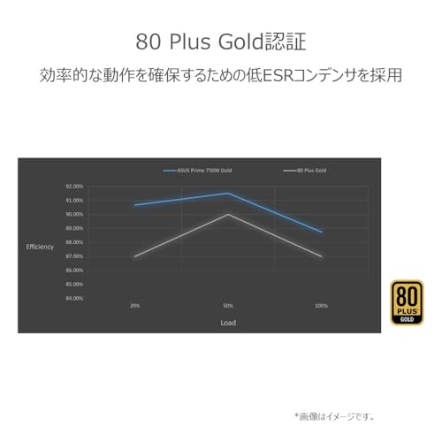 ASUS pc電源ユニット 80 Plus Gold 750W ATX Prime AP-750G 国内正規代理店品の特徴・詳細 画像