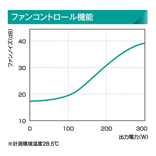玄人志向 電源ユニット 300W TFX 電源 80 PLUS ゴールド PC電源 8cm 静音ファン KRPW-TX300W/90+の特徴・詳細 画像