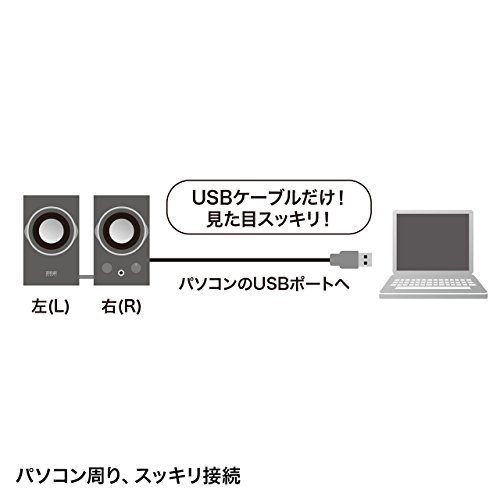 サンワサプライ USBスピーカー 木製キャビネット パッシブラジエーター搭載 ブラック MM-SPU7BKの特徴・詳細 画像