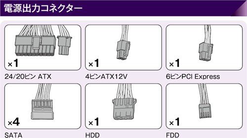玄人志向 電源ユニット 400W SFX 電源 80 PLUS ゴールド PC電源 8cm 静音ファン KRPW-SX400W/90+の特徴・詳細 画像