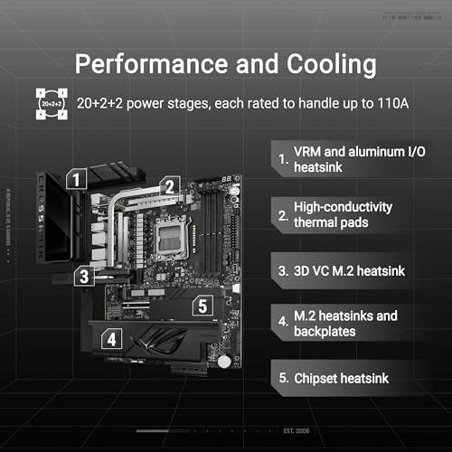 ASUS ROG Crosshair X870E Dark Hero ATX マザーボード、20+2+2 パワーステージ、DDR5スロット、PCIe 5.0、5つのM.2スロット、3D VC M.2ヒートシンク、USB4、AIキャッシュブースト、PCIeスロットQリリース、AIO Q-コネクタの特徴・詳細 画像