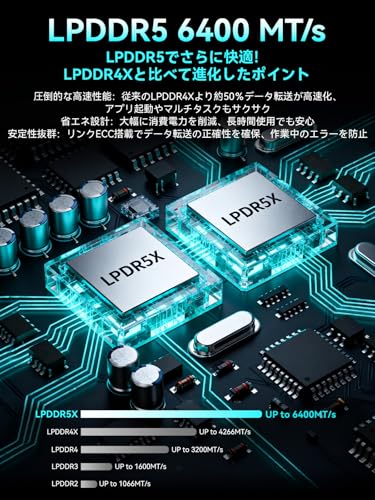 GMKtec NucBox M8 ミニpc AMD Ryzen 5 PRO 6650H LPDDR5 16GB+512GB PCIe 4.0 M.2 2280 AMD Radeon 660M小型pc Oculink/デュアル2.5G LAN/WiFi6E/BT5.2/HDMI2.0/3画面8K (R5 PRO 6650H LPDDR5 16GB+512GB)の詳細・まとめ 画像