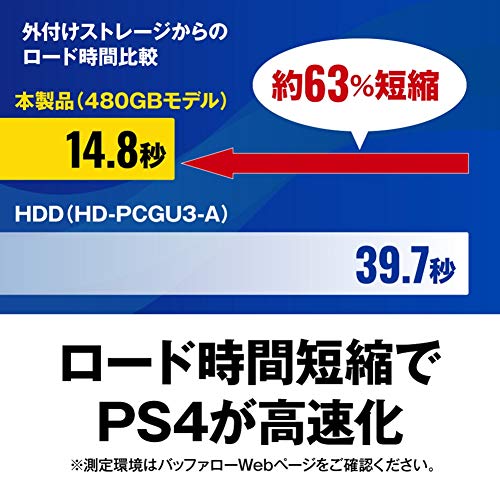 バッファロー BUFFALO USB3.1Gen1 ポータブルSSD 1TB 日本製 PS5/PS4(メーカー動作確認済) 耐衝撃・コネクター保護機構 SSD-PG1.0U3-B/NLの特徴・詳細 画像