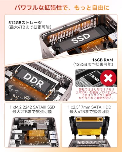 【本格派R7・全アルミボディ】GEEKOM A5 ミニpc AMD Ryzen 7 5825U搭載（3500Uの3倍超え）35dB静音冷却で仕事に集中「3年保証」128GB+10TB SSD（拡張可能）Win11 Pro正規版 日本認証済｜SDカード｜4画面8K同時出力mini pc｜クリエイター/在宅ワークに最適｜2.5G LAN｜超小型PC 16GB+512GB SSDの特徴・詳細 画像