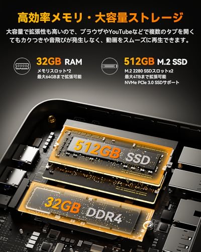 NIPOGI ミニpc ryzen AMD Ryzen 5 7430U ミニpc 32GB DDR4 512GB SSD 拡張可能 6C/12T 最大4.30GHz mini pc ミニパソコン フル機能Type-C Windows11 Pro WiFi6 Bluetooth 5.2 有線LAN対応 4K 3画面 高速冷却 静音の特徴・詳細 画像
