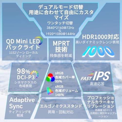 KTC 27インチ Mini LED モニター デュアルモード対応 4K 72Hz / FHD 144Hz DisplayHDR 1000 ピーク輝度1000cd/㎡ 広色域148%（色域容積）低ブルーライト USB-C HDMI/DP 高さ調整 VESA対応 3年保証 M27U6の詳細・まとめ 画像