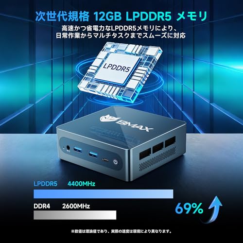 【ミニpc 最新第12世代 N95 省電力 N97より高速】BMAX ミニpc mini pc N95 4C/4T 15W 最大3.4GHz 12GB LPDDR5+512GB SSD 小型PC 8TB拡張M.2_NVMe/SATA HDMI2.1/2画面出力 4K@60Hz 小型パソコン 高速2.4G/5GWi-Fi BT5.0 ギガビットLAN 静音 ミニパソコン B4Plusの特徴・詳細 画像