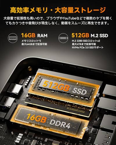 【ミニpc ryzen AMD Ryzen 5 7430U新登場】 6C/12T 4.30GHz mini pc ryzen NIPOGI 【64GB DDR4+4TB SSD拡張可能】 Windows11 Pro ミニパソコ ン フル機能Type-C WiFi6 Bluetooth 5.2 有線LAN対応 3画面同時4K出力 高速冷却 静音 Vesaマウント 16GB DDR4+512B SSDの特徴・詳細 画像