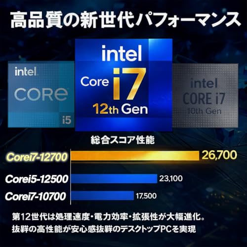 【整備済み品】デスクトップパソコン HP Pro SFF 400 G9 第12世代 Core i7-12700 DP HDMI Office搭載/Windows11 Pro WIFI·Bluetooth無線LANアダプター 中古 (SSD:1TB メモリ:32GB)の特徴・詳細 画像