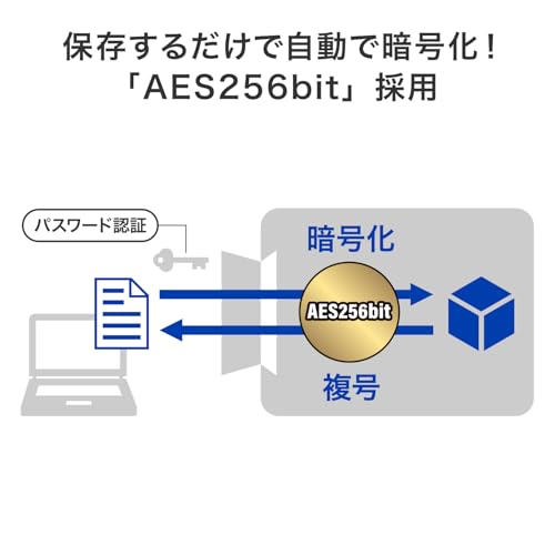 IODATA セキュリティ SSD BizDAS 500GB ハードウェア暗号化 パスワードロック対応 耐衝撃 ポータブルSSD USB 5Gbps対応 日本メーカー SSPD-SUTC500B/UEの特徴・詳細 画像